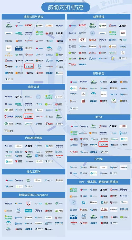 華清信安 榮登2021嘶吼網絡安全產業鏈圖譜，彰顯北京企業網絡技術服務實力