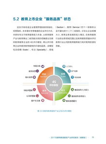 2017互聯網教育服務產業研究 聚焦北京企業網絡技術服務的新趨勢